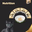 Sheba Chicken Loaf Premium Kitten (2 to 12 Months) Wet Food and Chicken All Life Stage Cat Dry Food Combo Discount